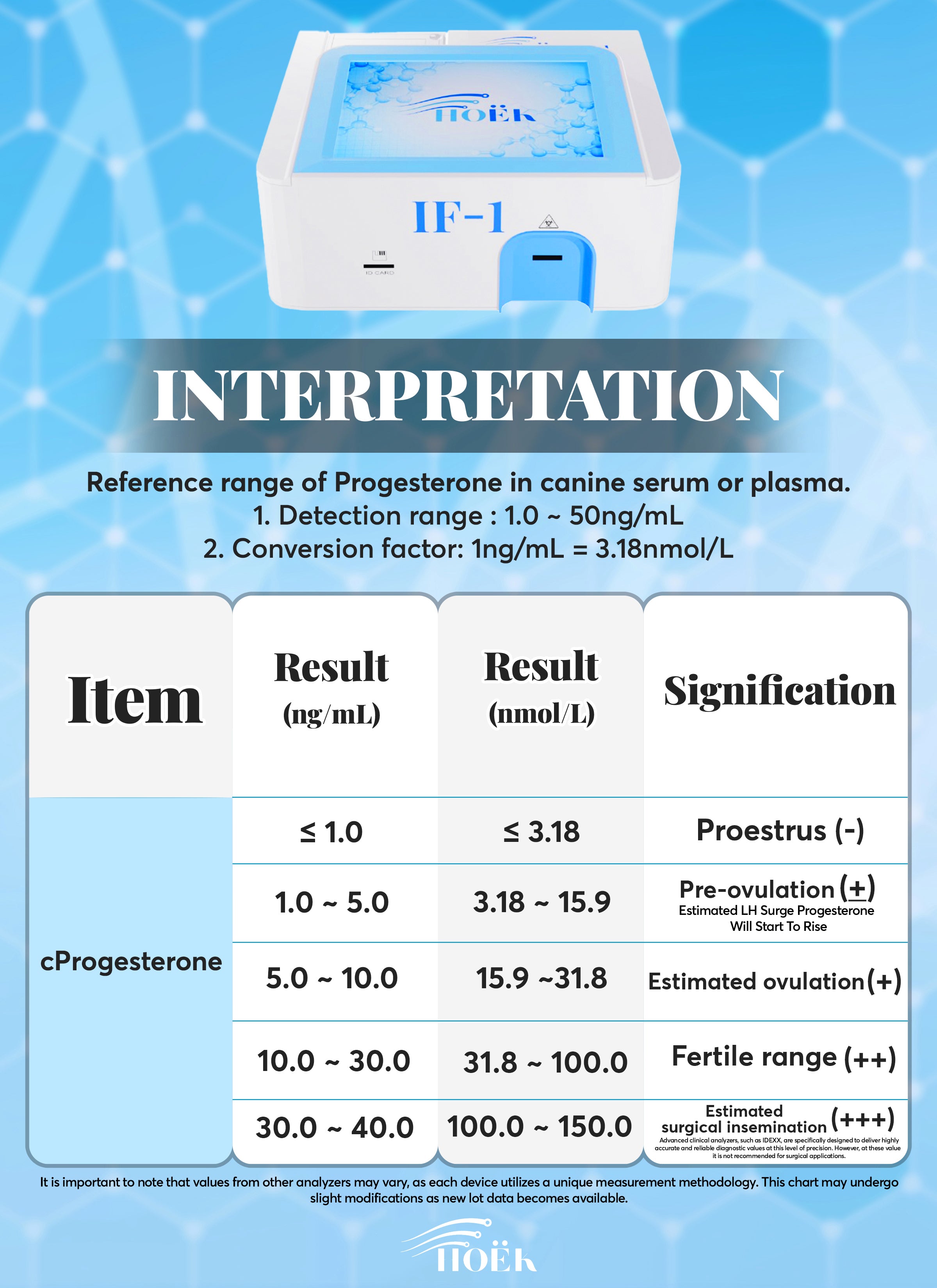 Pre-order (Ships 11.30.2025) Hoëk VET-IF 1 Veterinary Immunofluorescence Analyzer (Tests for canine progesterone & pregnancy)* PRE-ORDER*
